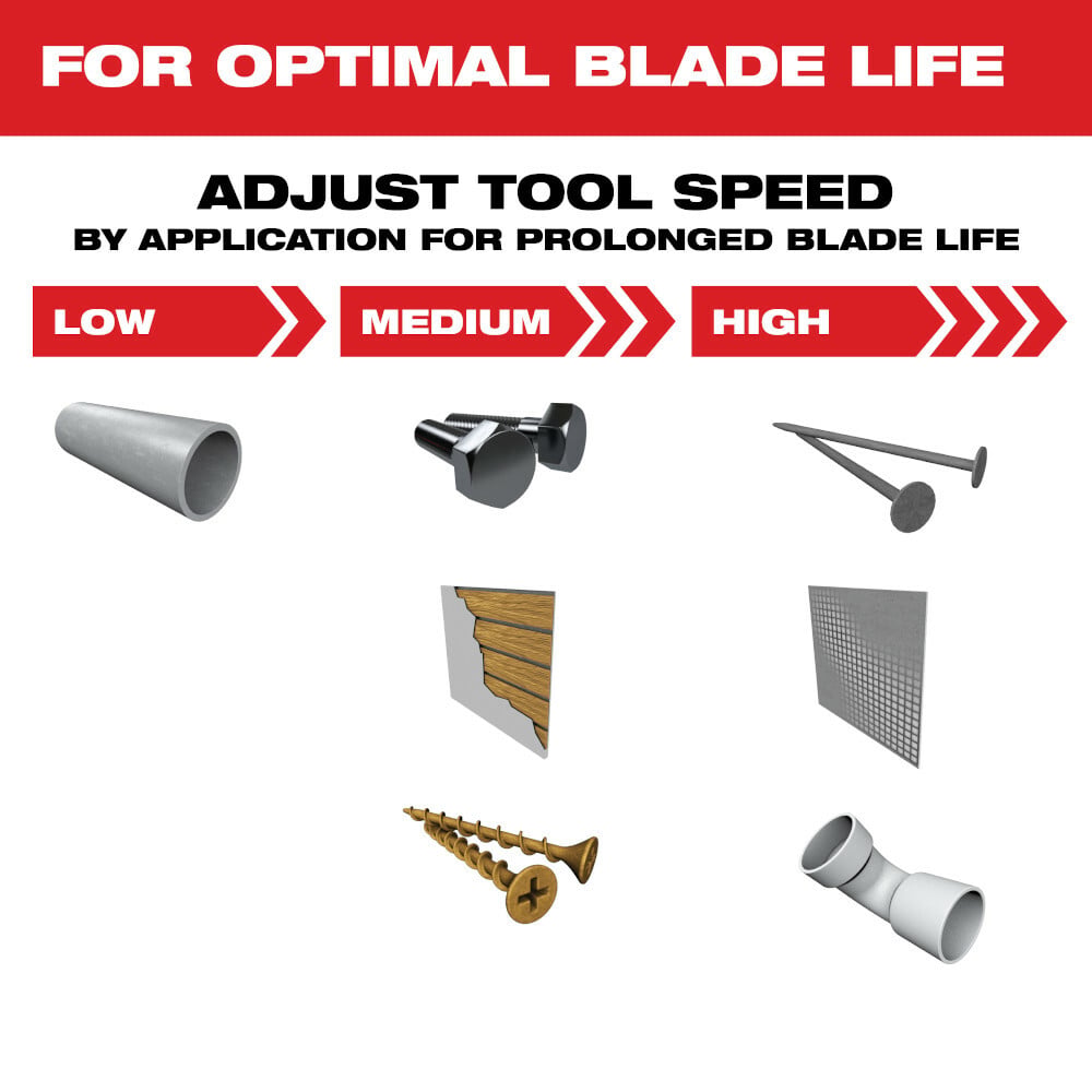 MILWAUKEE Milwaukee 49-25-1501 OPEN-LOK 1-3/8 Titanium Enhanced Carbide Teeth Metal Blade 1PK