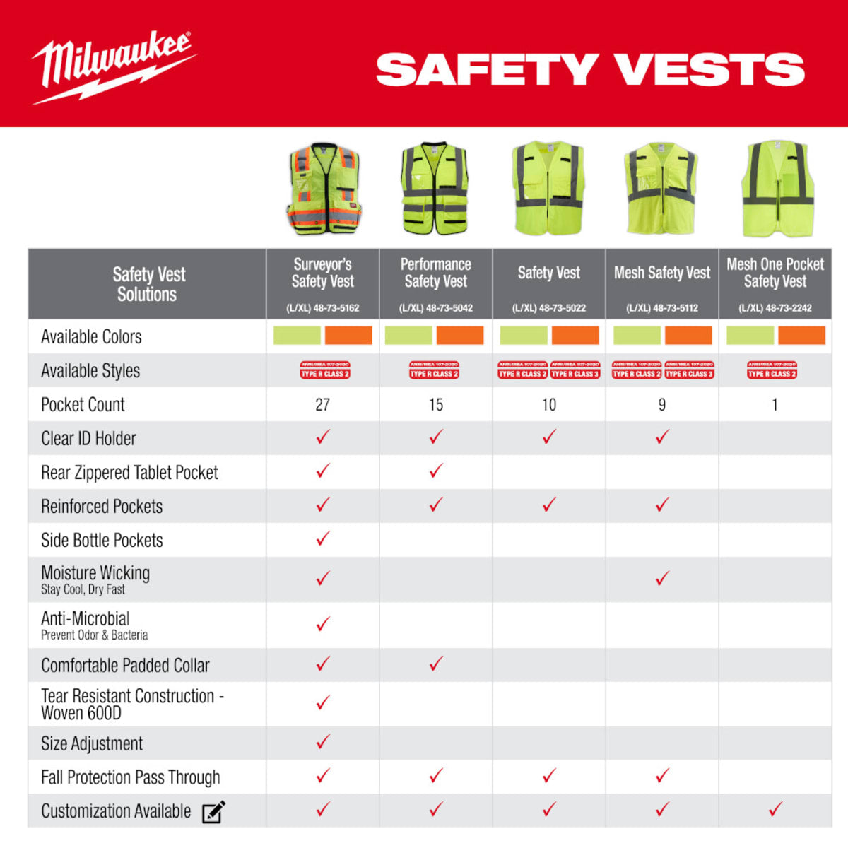 MILWAUKEE Milwaukee Tool 48-73-2246 Class 2 High Visibility Orange Mesh One Pocket Safety Vest - L/XL