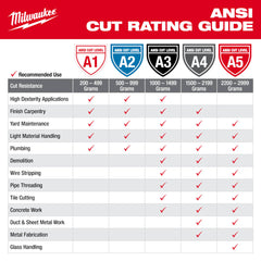 Milwaukee Tool 48-73-7120 Cut Level 2 High-Dexterity Nitrile Dipped Gloves - S