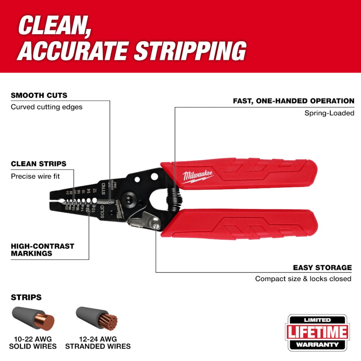 MILWAUKEE Milwaukee Tool 48-22-3044 10-24 AWG Compact Comfort Wire Stripper & Cutter