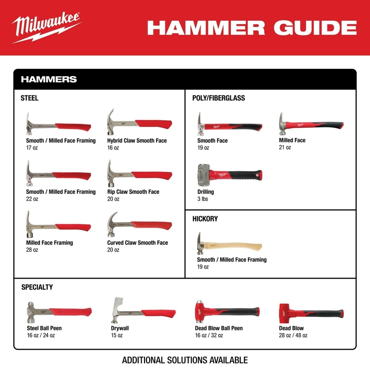 MILWAUKEE Milwaukee 48-22-9019 12oz Smooth Face Hybrid Claw Finish Hammer