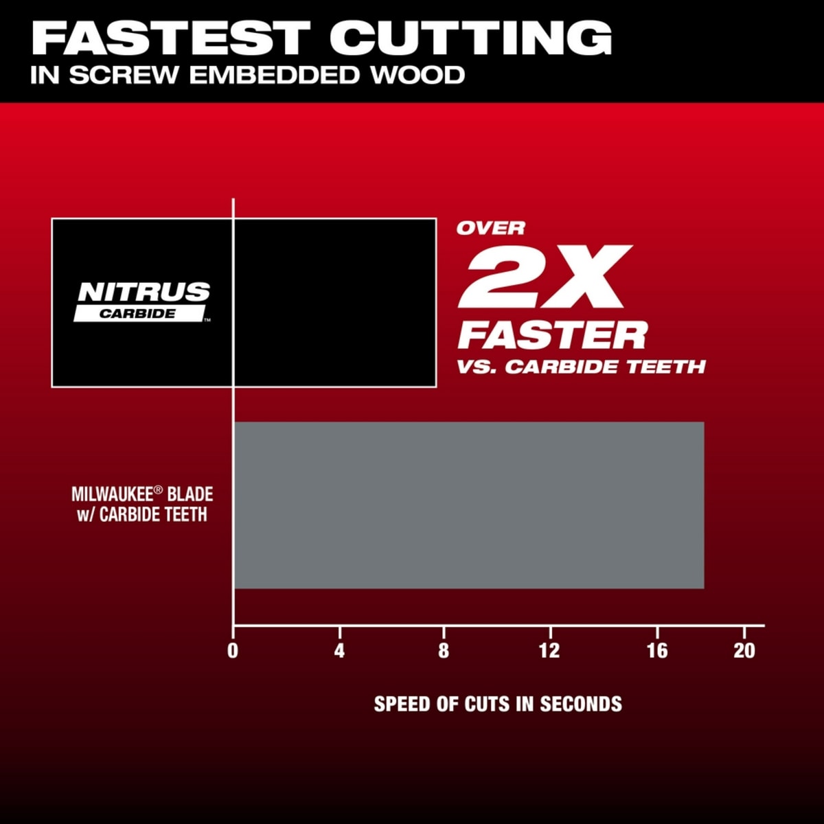 MILWAUKEE 49-25-1571 SAW BLADES