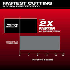MILWAUKEE 49-25-1571 SAW BLADES