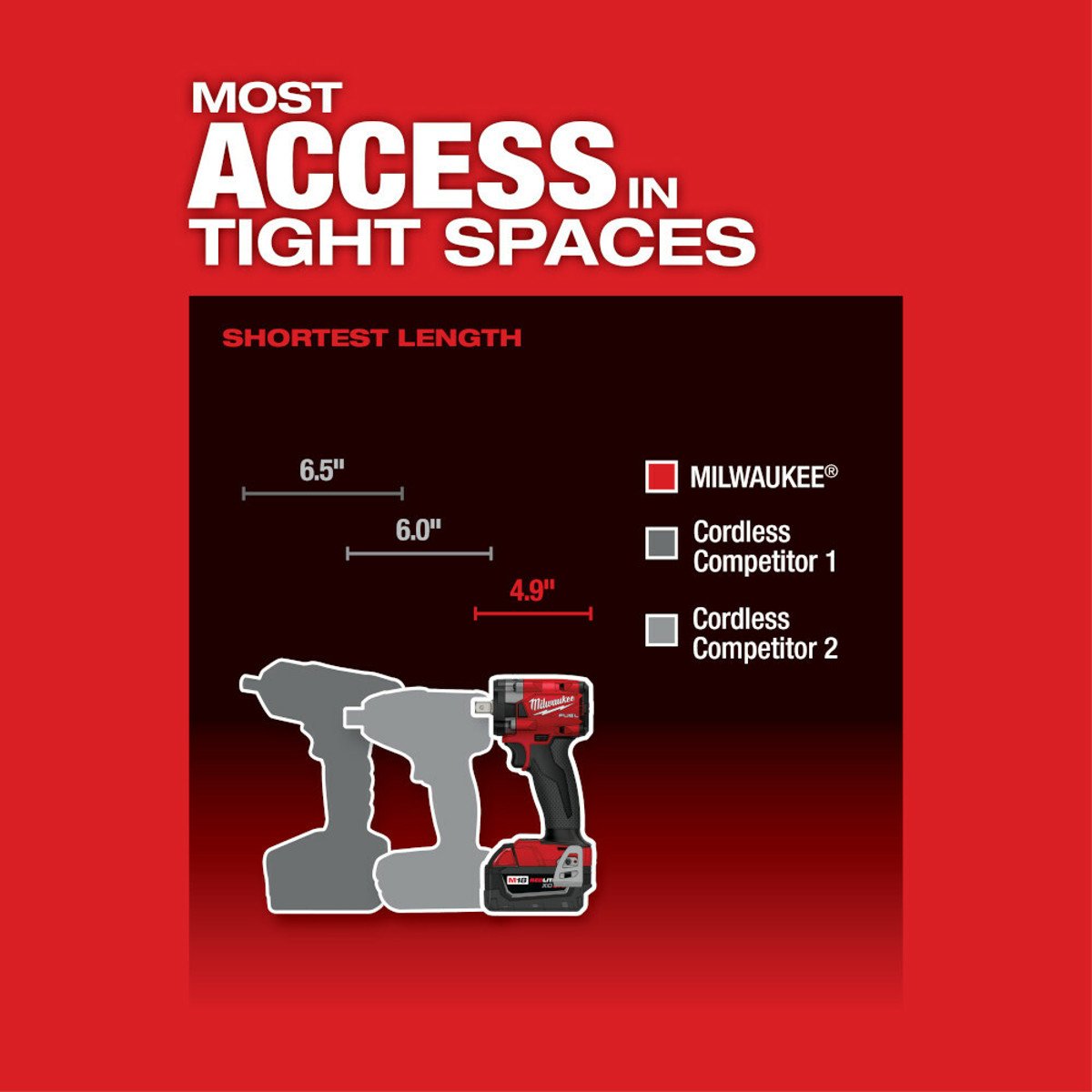 MILWAUKEE Milwaukee 2855P-22R M18 Fuel 1/2 Compact Impact Wrench W/ Pin Detent Kit