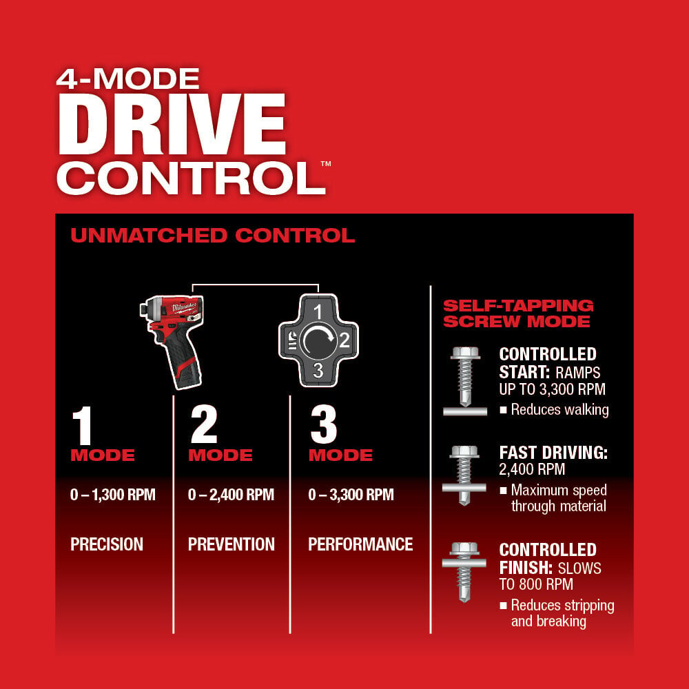 MILWAUKEE Milwaukee 2553-22 M12 Fuel 1/4 Hex Impact Driver Kit
