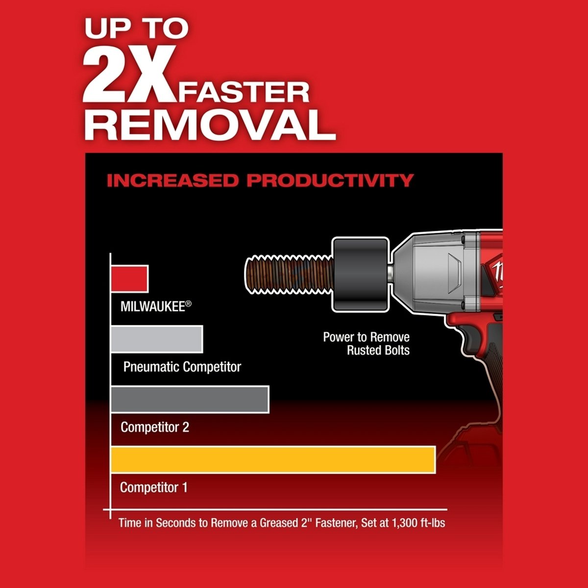 MILWAUKEE Milwaukee 2767-22R M18 Fuel 1/2 High Torque Impact Wrench with Friction Ring Kit