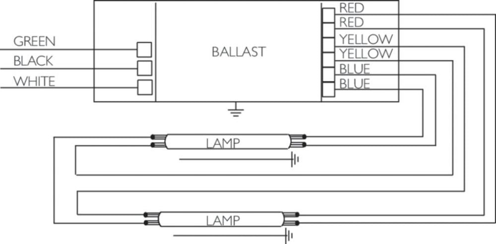 ADVANCE Advance ICN2S54N35I 120-277V Ballast
