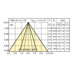 Philips 460527 Non-Dimmable Reflective Lamp 32 W E26/Medium Single Contact LED Lamp PAR38 Shape