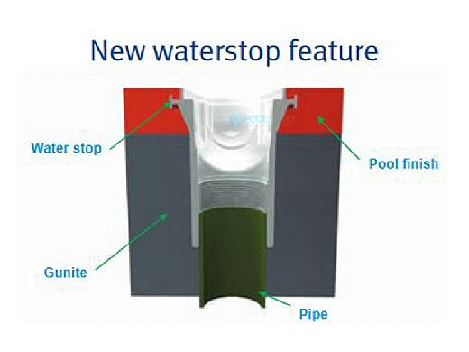 AQUASTAR POOL PRODUCTS AquaStar 32CDP117 PVC Channel Drain 3 Port Sump Only with Plaster Shield