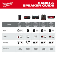 MILWAUKEE Milwaukee 2952-20 M18 Jobsite Radio with Bluetooth
