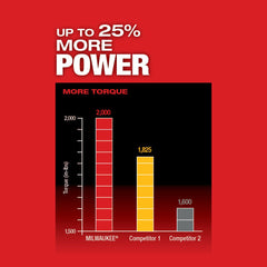 Milwaukee 2857-22 M18 FUEL 1/4 Hex Impact Driver w/ One Key XC Kit