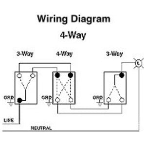 LEVITON Leviton CSB4-20G Toggle Switch 20A 120/277V 4-Way