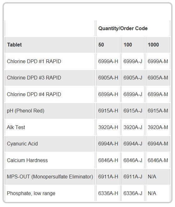 LAMOTTE Lamotte 6903A-M DPD1 Free Chlorine Reagent Tablets 1000/pk