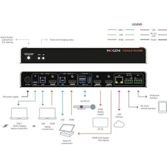 INOGENI INOGENI TOGGLE ROOMS TOGGLEROOMS USB 3.0/HDMI Devices to PCs Switcher