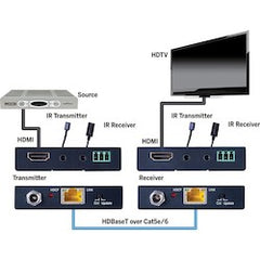 VANCO Vanco EVEXHDB1 Evolution Hdbaset Extender