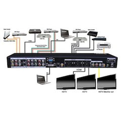 VANCO Vanco 280595 720p/1080p 12 by Multi Function Switch/Scaler