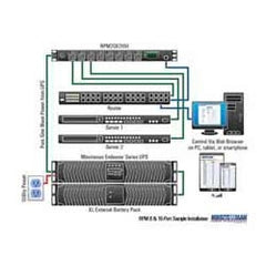 MINUTEMAN Minuteman RPM1581HVN 1U Horizontal or Vertical Mount with Outlets Controllable Via Web Browser