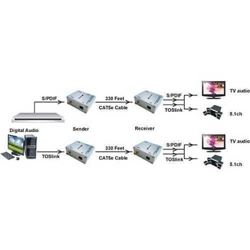 VANCO Vanco 280531 Digital Audio over CAT5e/CAT6 Cable Extender
