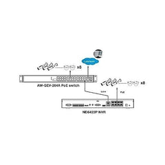 VIVOTEK ND8422P ENERGY EFFICIENCY DEVICES