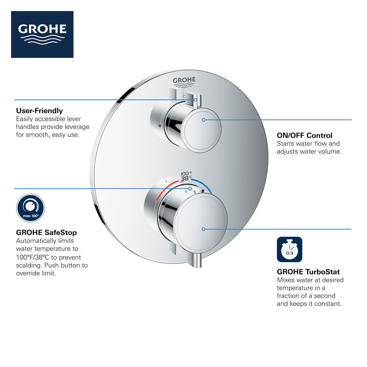 GROHE GROHE 24107000 Grohtherm Two Handle Thermostatic Valve Trim in StarLight Chrome