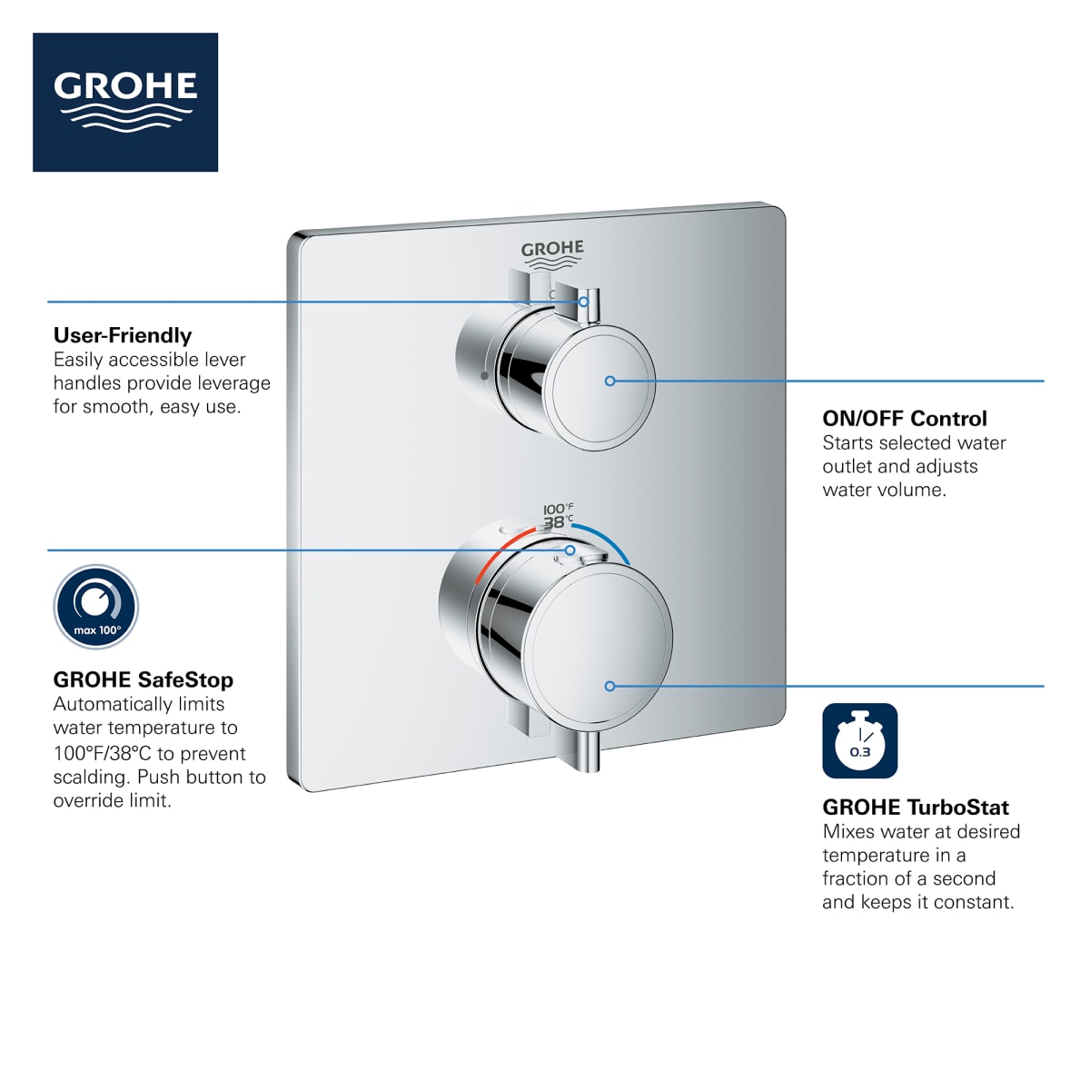 GROHE Grohe 241102430 Single Function 2-Handle Thermostatic Valve Trim in Matte Black