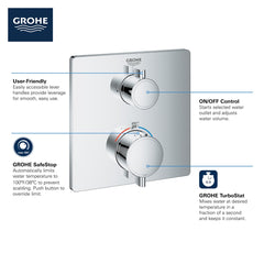GROHE Grohe 241102430 Single Function 2-Handle Thermostatic Valve Trim in Matte Black