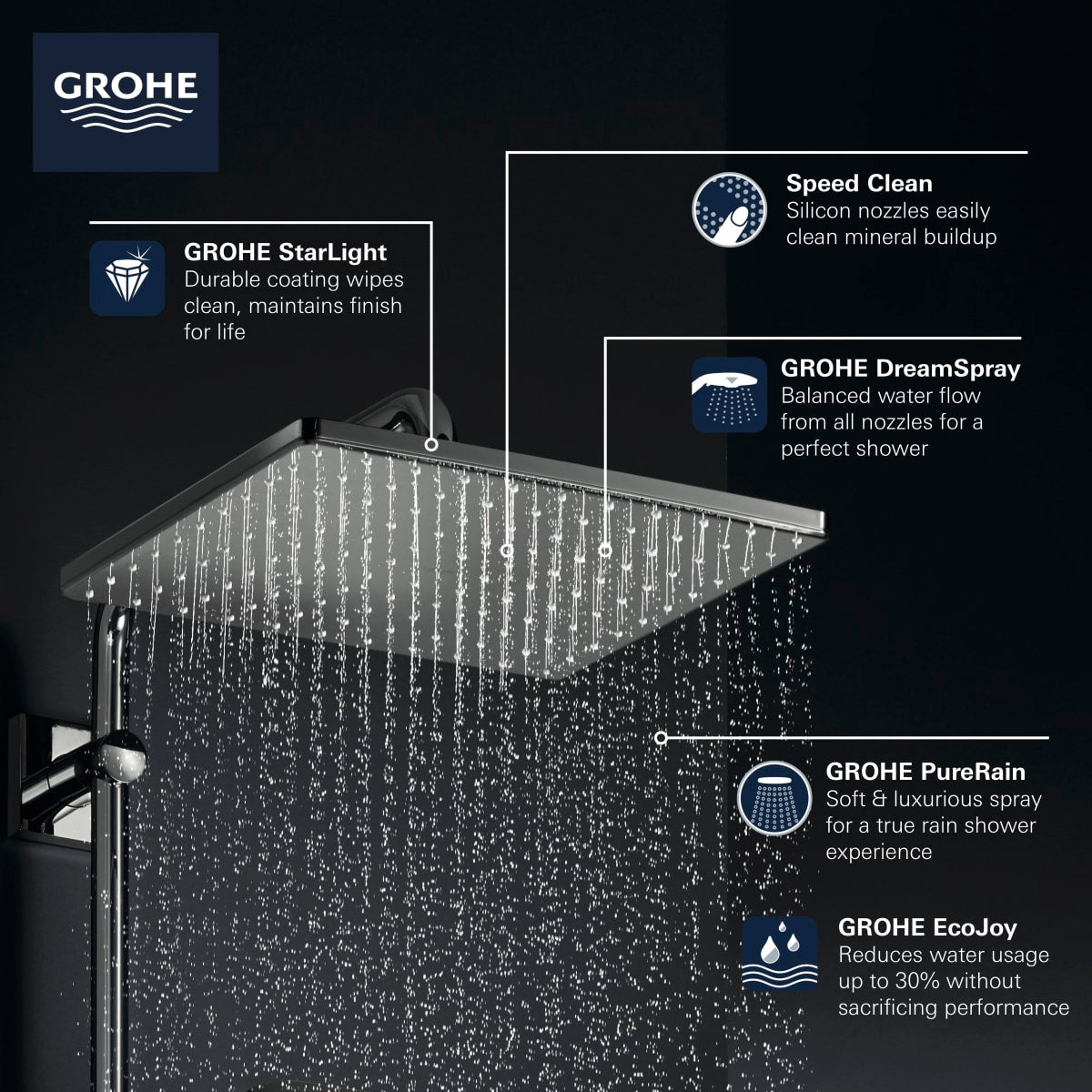 GROHE GROHE 26570000 Rainshower Mono Showerhead 1.75gpm