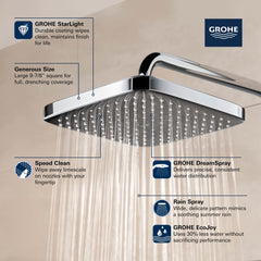 GROHE Grohe 26718000 250 Rain Showerhead 1.75 gpm