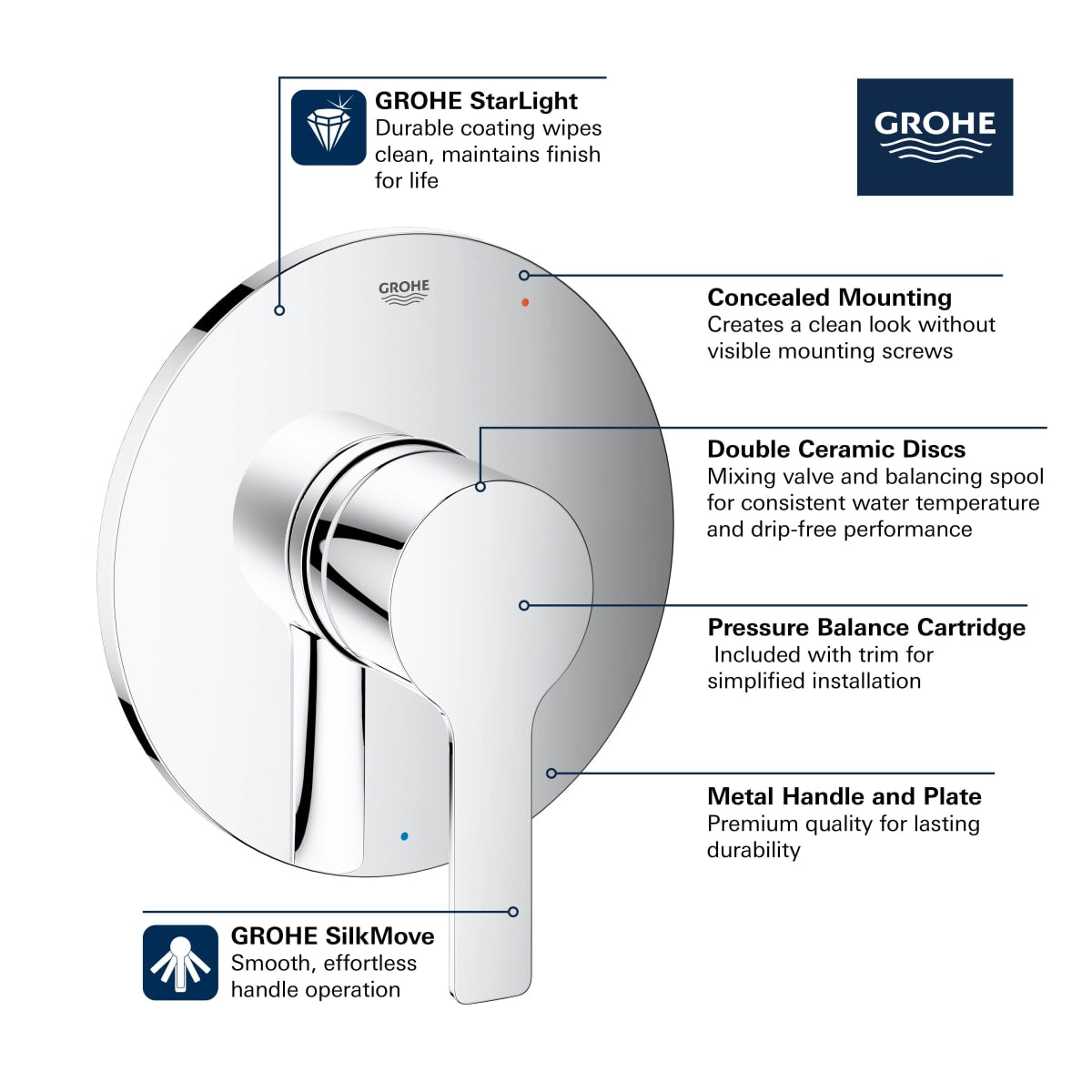 GROHE Grohe 293302430 Pressure Balance Valve Trim with Cartridge in Matte Black