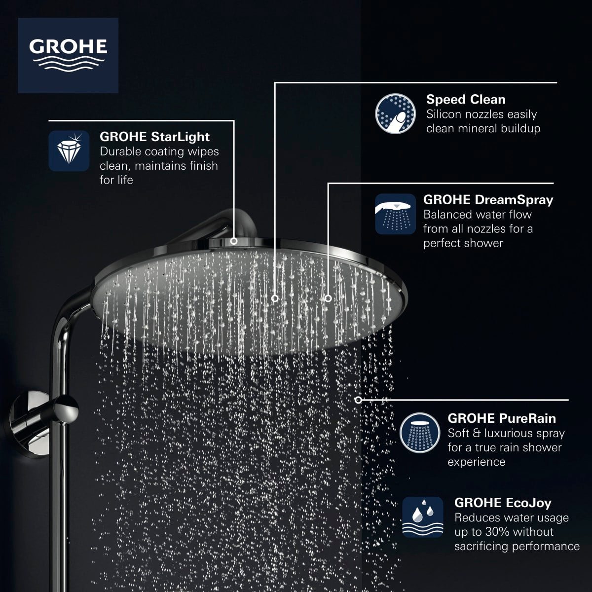 GROHE Grohe 265692430 310 Mono Shower Head 1.75 gpm in Matte Black