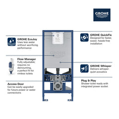 GROHE Grohe 39602000 Rapid SLX 2 x 6 In-Wall Carrier