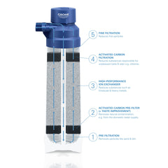 GROHE GROHE 40412001 Blue® 792.5 gal Bottled Water Filter (Less Filtering Material)