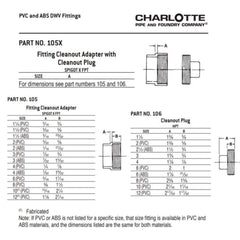 CHARLOTTE PIPE 03243 PVC FITTINGS