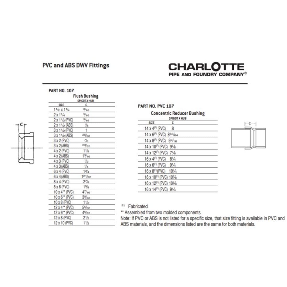 CHARLOTTE PIPE 03269 PVC FITTINGS