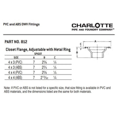 CHARLOTTE PIPE 03714 PVC FITTINGS