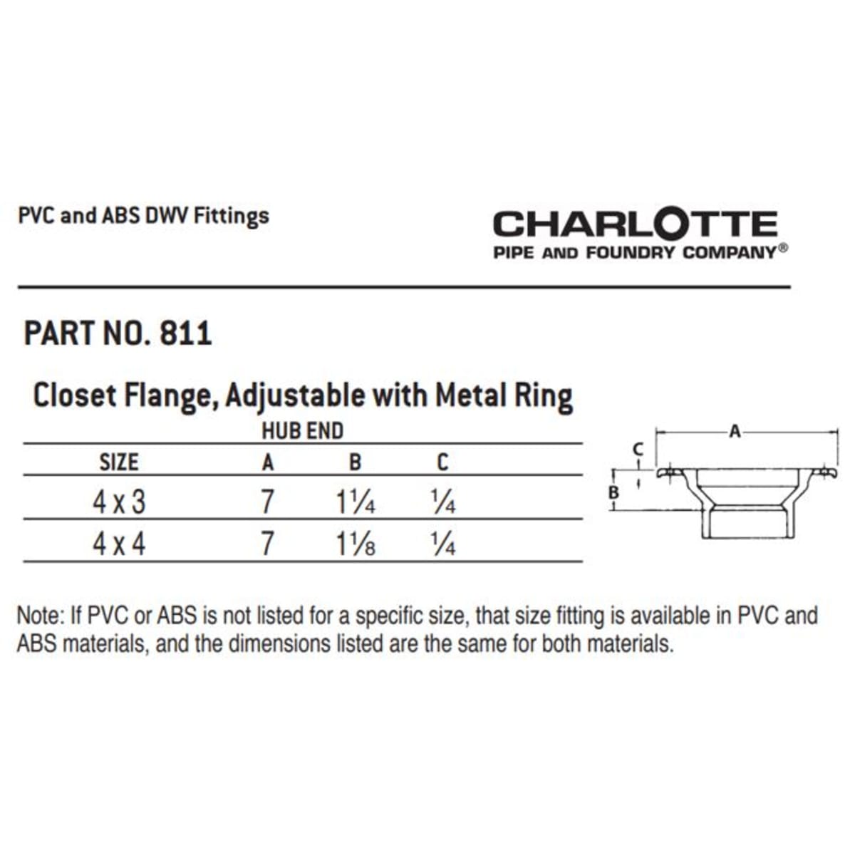 CHARLOTTE PIPE 03710 PVC FITTINGS