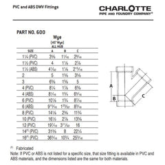 CHARLOTTE PIPE Charlotte Pipe 03607 1-1/2 WYE - Hub x Hub x Hub - PVC DWV
