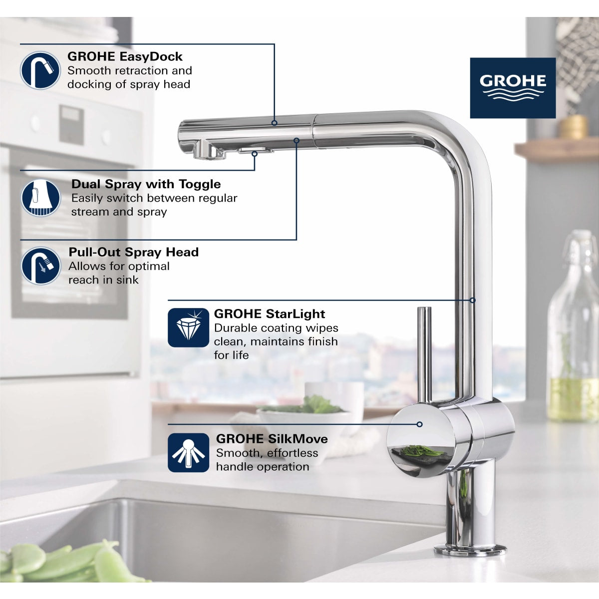 GROHE GROHE 30300000 Minta Single Handle Pull Out Kitchen Faucet 1.75 GPM (Each) Replacement MPN