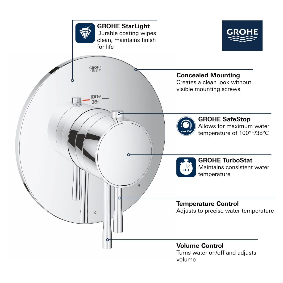 GROHE Grohe 19987EN1 Single Function Thermostatic Valve Trim in GROHE BRUSHED NICKEL