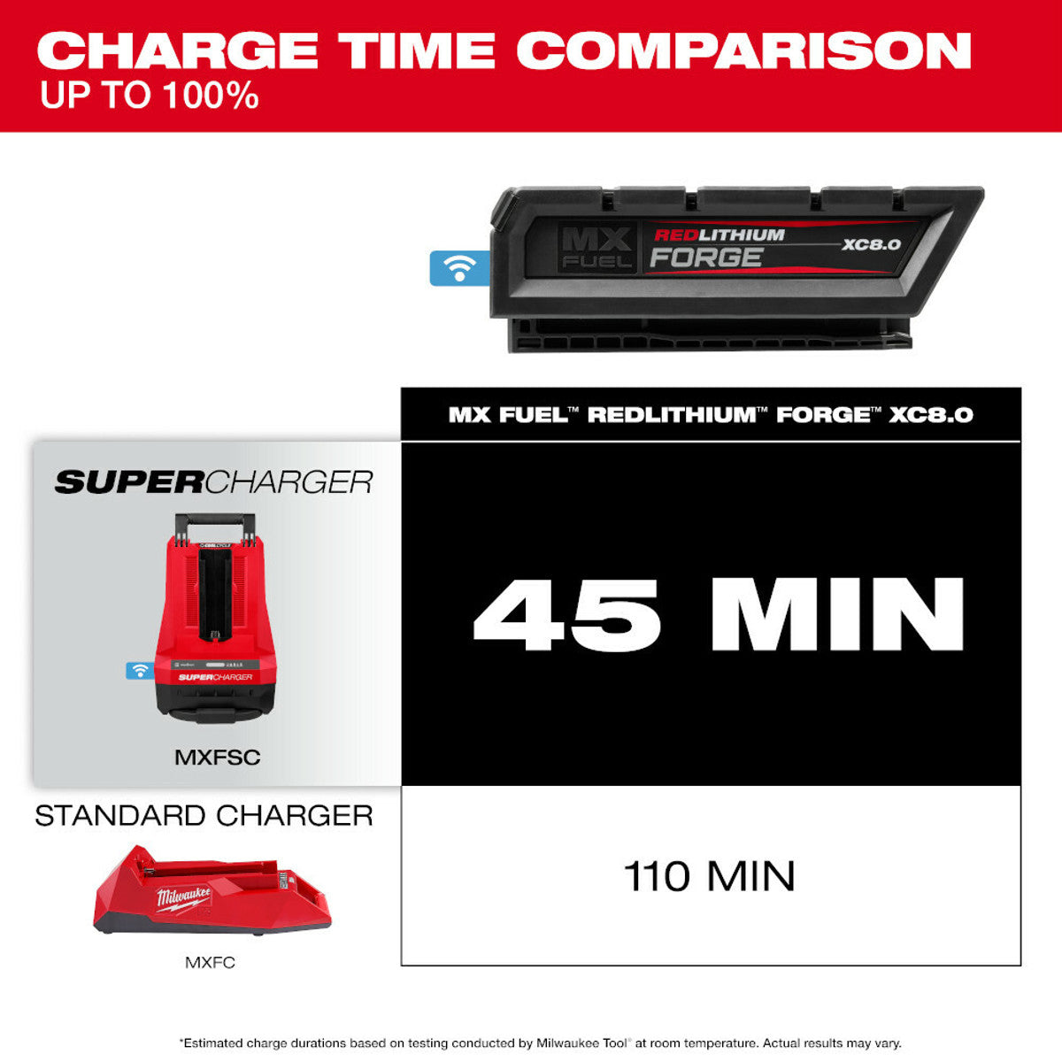 MILWAUKEE Milwaukee MXFXC608 MX Fuel REDLITHIUM FORGE XC8.0 Battery Pack