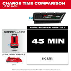 MILWAUKEE Milwaukee MXFXC608 MX Fuel REDLITHIUM FORGE XC8.0 Battery Pack