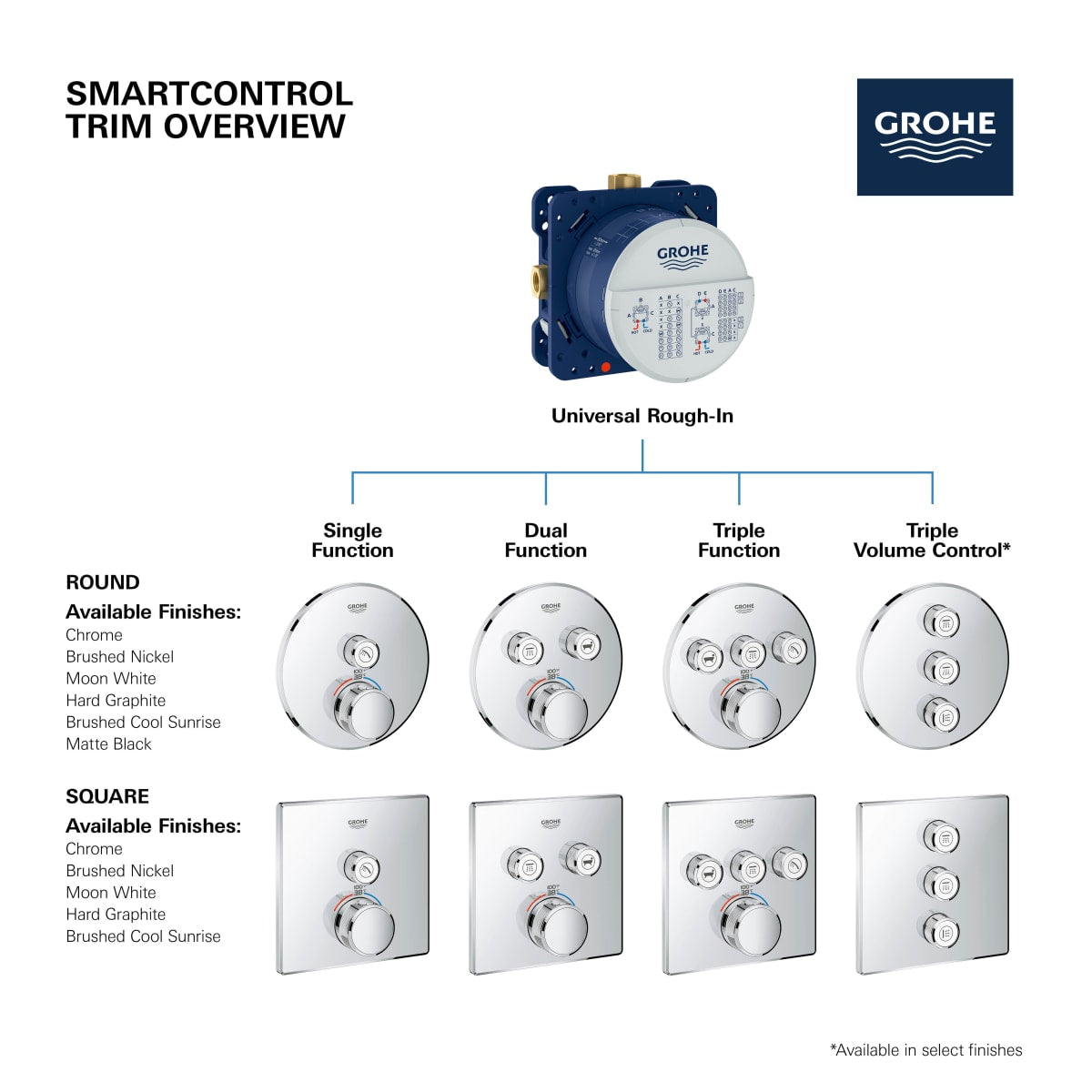 GROHE Grohe 291422430 Triple Function Thermostatic Valve Trim in Matte Black