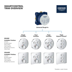 GROHE Grohe 291422430 Triple Function Thermostatic Valve Trim in Matte Black