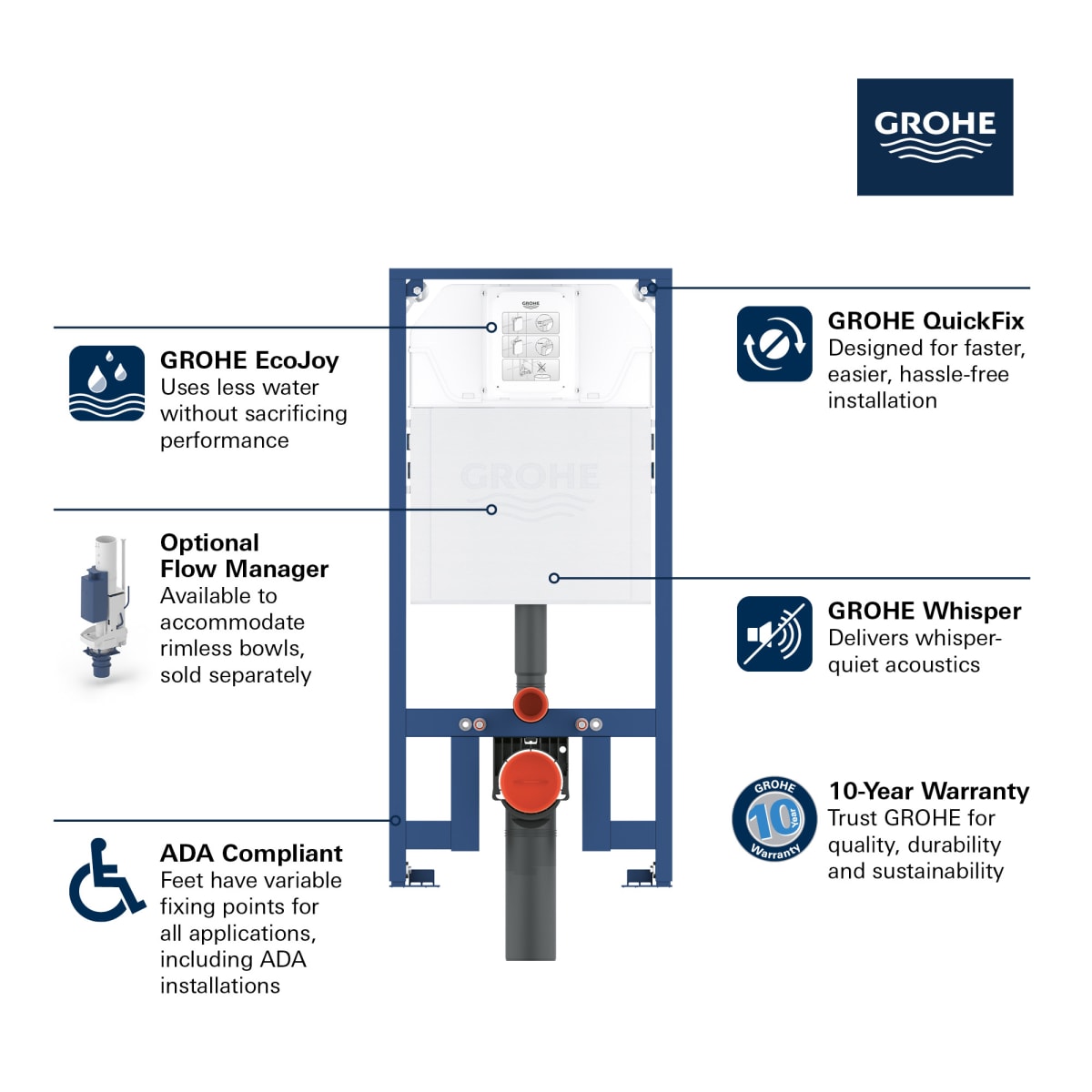 GROHE Grohe 39688000 Rapid SL Slim 2 x 4 In-Wall Carrier for Toilet