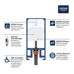 GROHE Grohe 39688000 Rapid SL Slim 2 x 4 In-Wall Carrier for Toilet