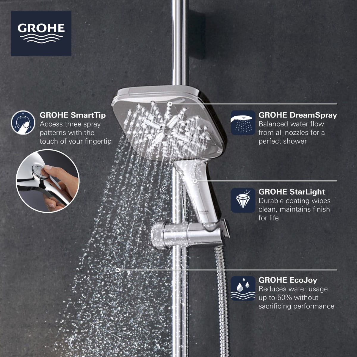 GROHE Grohe 26552GN0 Hand Shower - 3 Sprays, 1.75 gpm