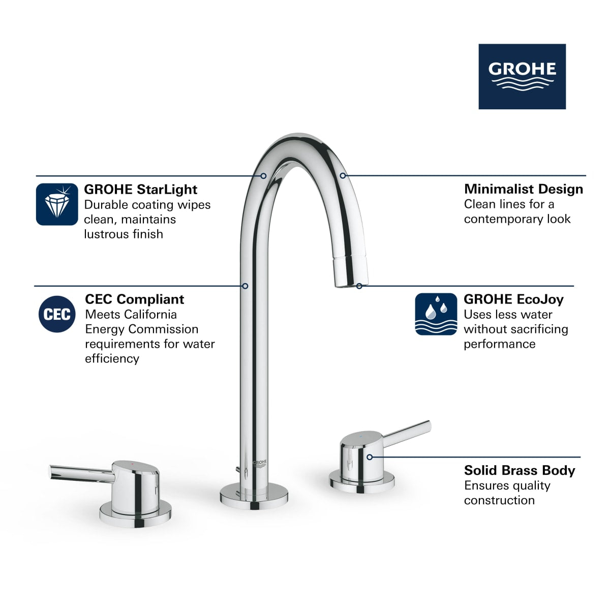 GROHE Grohe 20217GNA 8 Widespread 2-Handle L-Size Bathroom Faucet 1.2 GPM