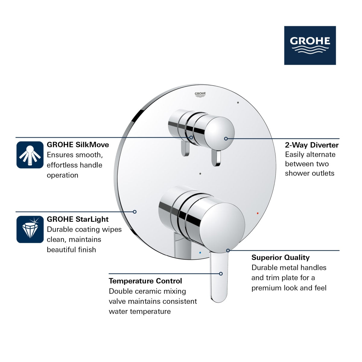 GROHE Grohe 29434EN0 Cosmopolitan Pressure Balance Valve Trim with 2-Way Diverter with Cartridge
