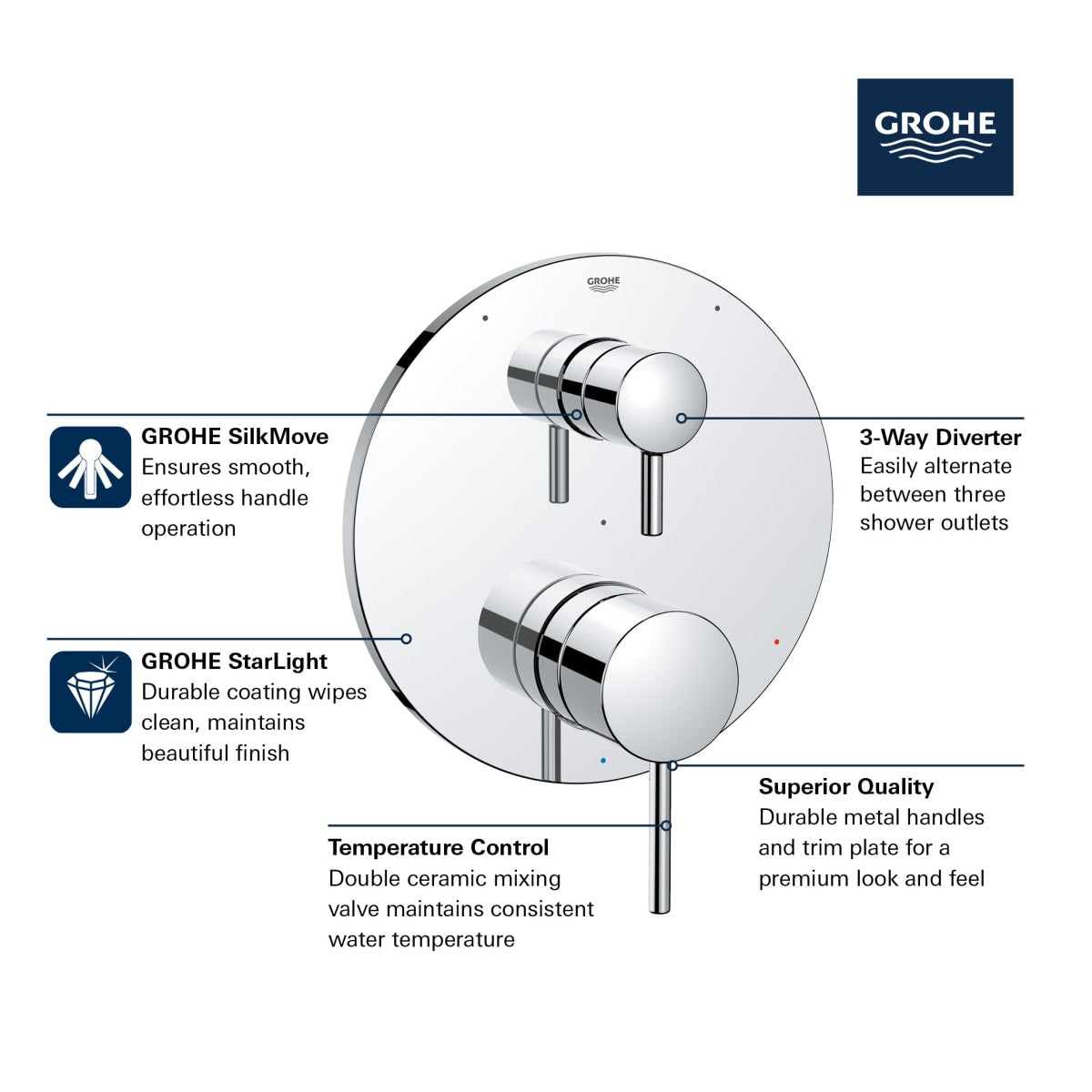 GROHE Grohe 29427000 Timeless Pressure Balance Valve Trim with 3-Way Diverter with Cartridge in Grohe Chrome