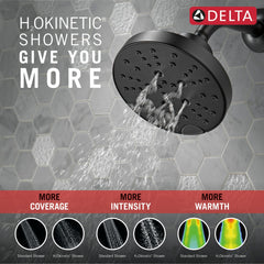 DELTA FAUCET Delta T14489-BL Tetra Monitor 14 Series Tub & Shower Trim in Matte Black